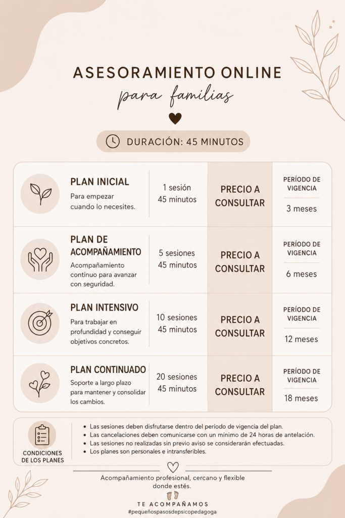 Tabla de planes de asesoramiento online para familias, sesiones de 45 minutos: plan inicial (1 sesión, vigencia 3 meses), plan de acompañamiento (5 sesiones, 6 meses), plan intensivo (10 sesiones, 12 meses) y plan continuado (20 sesiones, 18 meses). Precio a consultar.