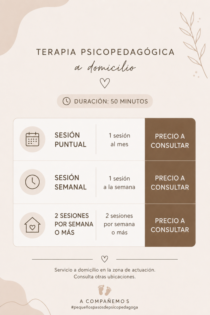 Tabla de modalidades de terapia psicopedagógica a domicilio, sesiones de 50 minutos: sesión puntual (1 sesión al mes), sesión semanal (1 sesión a la semana) y 2 sesiones por semana o más. Precio a consultar. Servicio a domicilio en la zona de actuación.