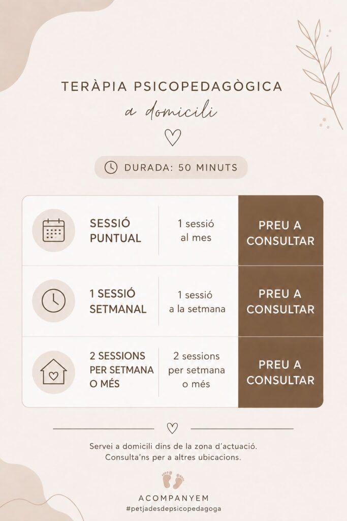 Taula de modalitats de teràpia psicopedagògica a domicili, sessions de 50 minuts: sessió puntual (1 sessió al mes), 1 sessió setmanal i 2 sessions per setmana o més. Preu a consultar. Servei a domicili dins de la zona d'actuació.