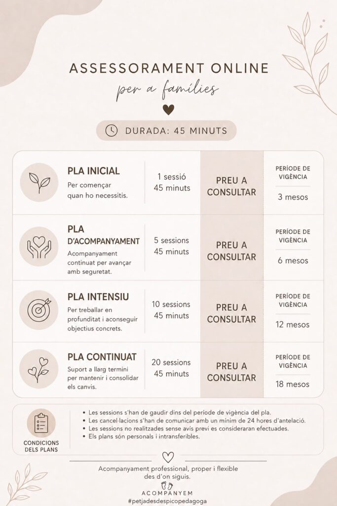 Taula de plans d'assessorament online per a famílies, sessions de 45 minuts: pla inicial (1 sessió, vigència 3 mesos), pla d'acompanyament (5 sessions, 6 mesos), pla intensiu (10 sessions, 12 mesos) i pla continuat (20 sessions, 18 mesos). Preu a consultar.